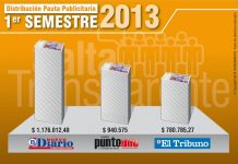 Diarios de Salta: Creció el gasto publicitario del Gobierno de Salta durante el 2.013. “Nuevo Diario” fue el medio más beneficiado