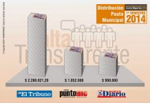 La Municipalidad de Salta gastó $ 4.322.821 en publicidad en diarios durante el 1º semestre de 2.014