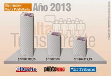 Durante el 2.013 el Gobierno de la Provincia gastó $ 6.978.147,21 en publicidad oficial en diarios