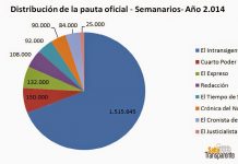 Durante el 2.014 el Gobierno de la Provincia gastó $ 2.196.646 en publicidad en Semanarios